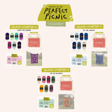 Scheepjes Perfect Picnic CAL 2026 deken